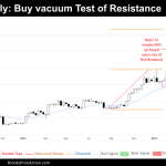 weekly chart of bitcoin on march 16th 2024