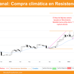 Gráfico semanal de bitcoin día 16 de marzo de 2024