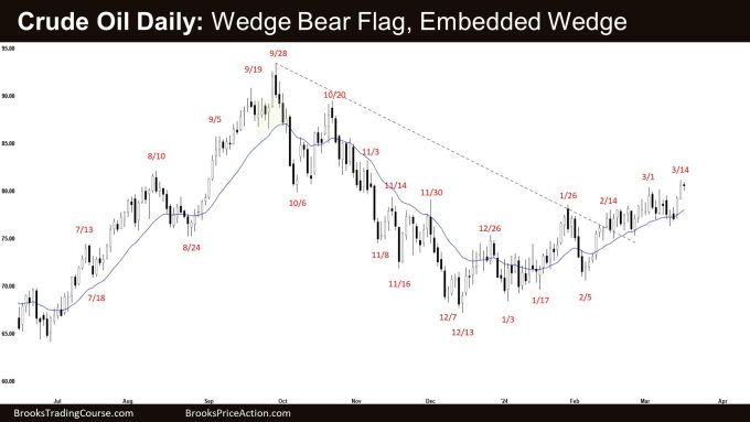 Crude Oil Daily: Wedge Bear Flag, Embedded Wedge
