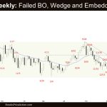 Crude Oil Weekly: Failed BO, Wedge and Embedded Wedge, No Follow-through Selling in Crude Oil
