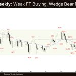 Crude Oil Weekly: Weak FT Buying, Wedge Bear Flag, Crude Oil Weak Bull Channel