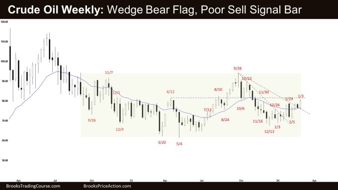 Crude Oil Weekly: Wedge Bear Flag, Poor Sell Signal Bar