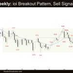 Crude Oil Weekly: ioi Breakout Pattern, Sell Signal Bar, Crude oil ioi Pattern
