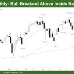 DAX 40 Bull Breakout Above Inside Bar