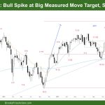 DAX 40 Bull Spike at Big Measured Move Target, Sideways Likely