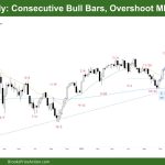 DAX 40 Consecutive Bull Bars, Overshoot MM Target