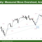 DAX 40 Measured Move Overshoot, Around 18000