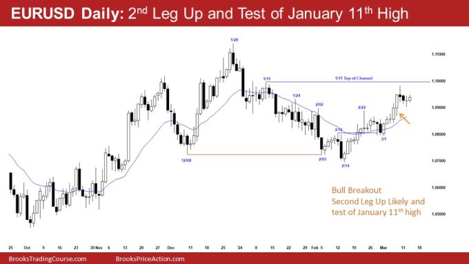 Emini Bears Want Sellers above March 8th 2 EURUSD Daily: 2nd Leg Up and Test of January 11th High