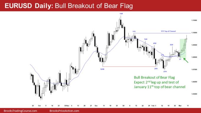 EURUSD Daily: Bull Breakout of Bear Flag