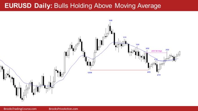 EURUSD Daily: Bulls Holding Above Moving Average