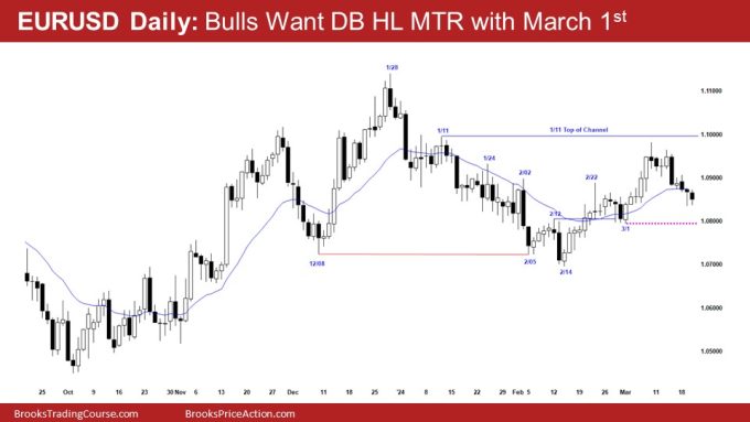 EURUSD Daily: Bulls Want DB HL MTR with March 1st 