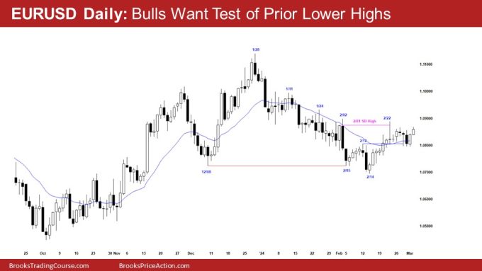 EURUSD Daily: Bulls Want Test of Prior Lower Highs