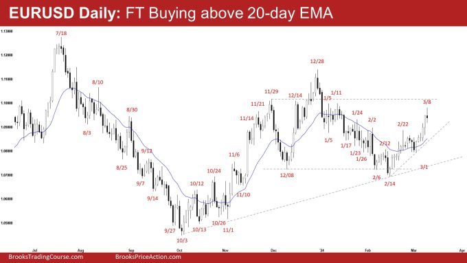 EURUSD Daily: FT Buying above 20-day EMA