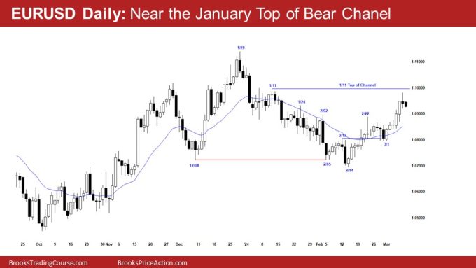 EURUSD Daily: Near the January Top of Bear Chanel