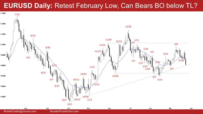 EURUSD Daily: Retest February Low, Can Bears BO below TL?