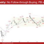 EURUSD Weekly: No Follow-through Buying, PB or LH MTR?, No EURUSD Follow-through Buying