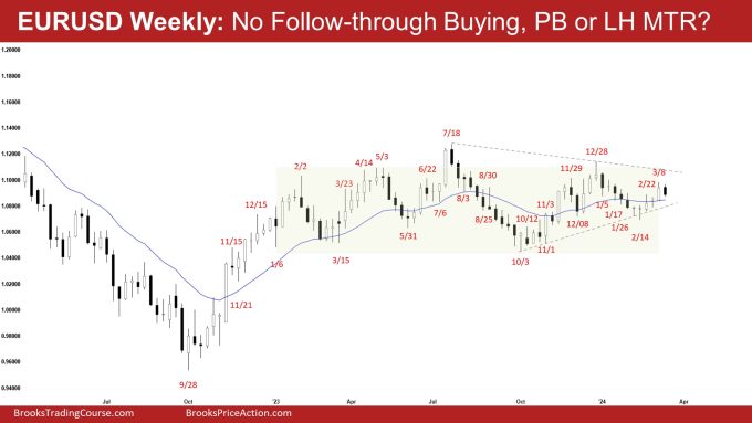 EURUSD Weekly: No Follow-through Buying, PB or LH MTR?, No EURUSD Follow-through Buying