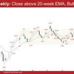 EURUSD Weekly: Close above 20-week EMA, Bulls Need FT, EURUSD Two-Legged Pullback