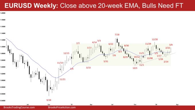EURUSD Weekly: Close above 20-week EMA, Bulls Need FT, EURUSD Two-Legged Pullback