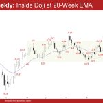 EURUSD Weekly: Inside Doji at 20-Week EMA