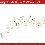 EURUSD Weekly: Inside Doji at 20-Week EMA