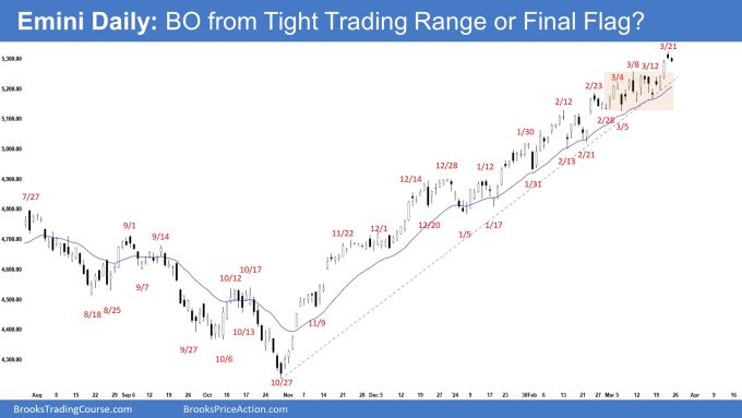Emini Daily: BO from Tight Trading Range or Final Flag?