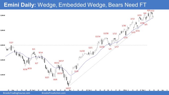 Emini Daily: Wedge, Embedded Wedge, Bears Need FT