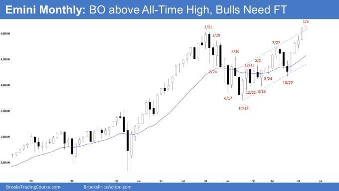 Emini Monthly: BO above All-Time High, Bulls Need FT, Emini Breakout