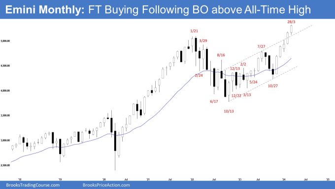 Emini Monthly: FT Buying Following BO above All-Time High, Emini 6-Bar Bull Micro Channel
