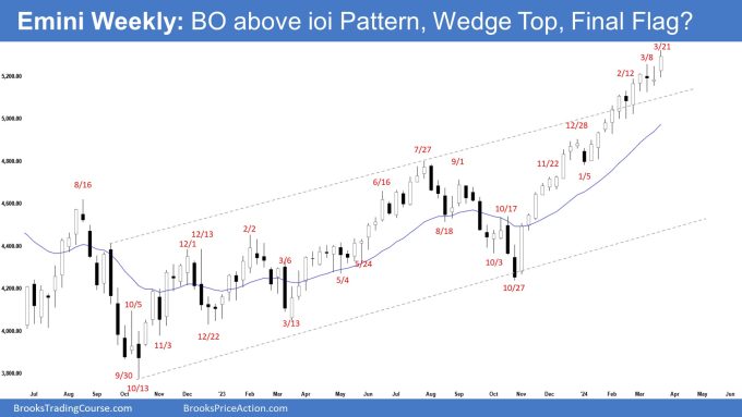 Emini Weekly: BO above ioi Pattern, Wedge Top, Final Flag?,  Emini Breakout above the ioi Pattern