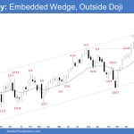 Emini Weekly: Embedded Wedge, Outside Doji, Emini Outside Doji