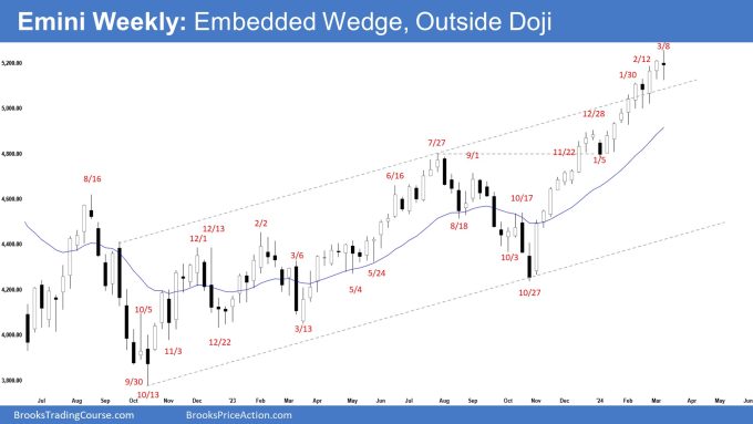 Emini Weekly: Embedded Wedge, Outside Doji, Emini Outside Doji
