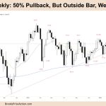 FTSE 100 50% Pullback, But Outside Bar, Weak Signal