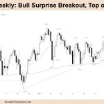 FTSE 100 Bull Surprise Breakout, Top of TR
