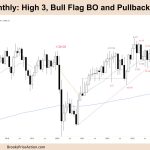 FTSE 100 High 3, Bull Flag BO and Pullback, High in TR
