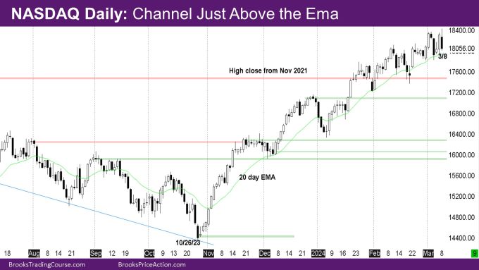 Nasdaq Daily Channel just above the ema