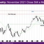 Nasdaq Weekly November 2021 close still a magnet