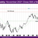 Nasdaq Weekly November 2021 close still a magnet
