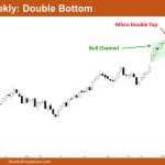 Nifty 50 Double Bottom