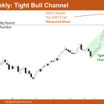 Nifty 50 Tight Bull Channel