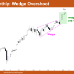 Nifty 50 Wedge Overshoot