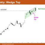 Nifty 50 Wedge Top