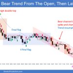 SP500 Emini 5-Min Chart Bear Trend From The Open Then Late Rally
