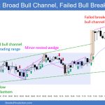 SP500 Emini 5-Min Chart Broad Bull Channel Failed Bull Breakout