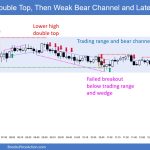 SP500 Emini 5-Min Chart DT Then Weak Bear Channel and Late Bear BO