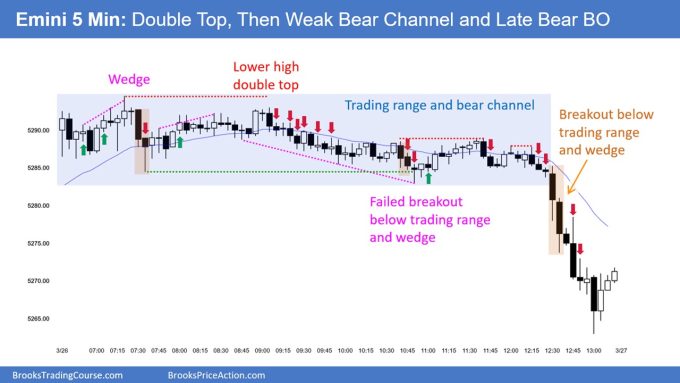 SP500 Emini 5-Min Chart DT Then Weak Bear Channel and Late Bear BO