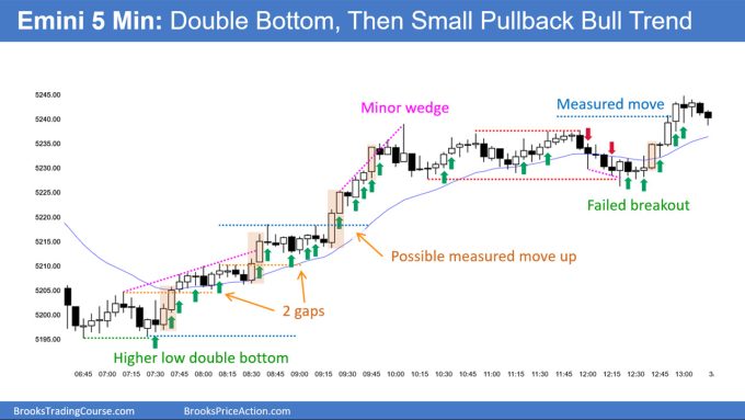 SP500 Emini 5-Min Chart Double Bottom and Then Small Pullback Bull Trend