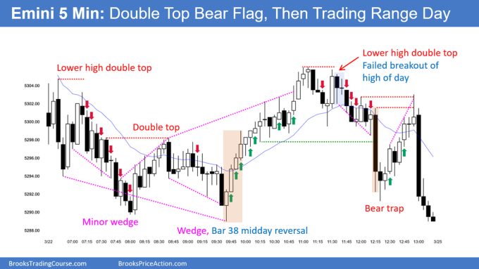 SP500 Emini 5-Min Chart Double Top Bear Flag Then Trading Range Day