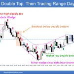 SP500 Emini 5-Min Chart Double Top Then Trading Range Day