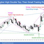 SP500 Emini 5-Min Chart Higher High DT Then Small Trading Range Day